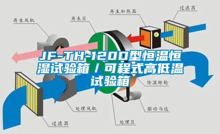 JF-TH-120D型恒溫恒濕試驗(yàn)箱/可程式高低溫試驗(yàn)箱