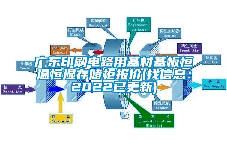 廣東印刷電路用基材基板恒溫恒濕存儲(chǔ)柜報(bào)價(jià)(找信息:2022已更新)