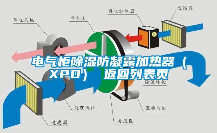 電氣柜除濕防凝露加熱器（XPD） 返回列表頁